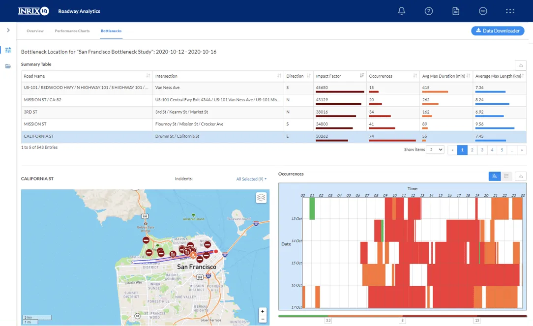 INRIX-IQ-Roadway-Analytics-Bottleneck.png