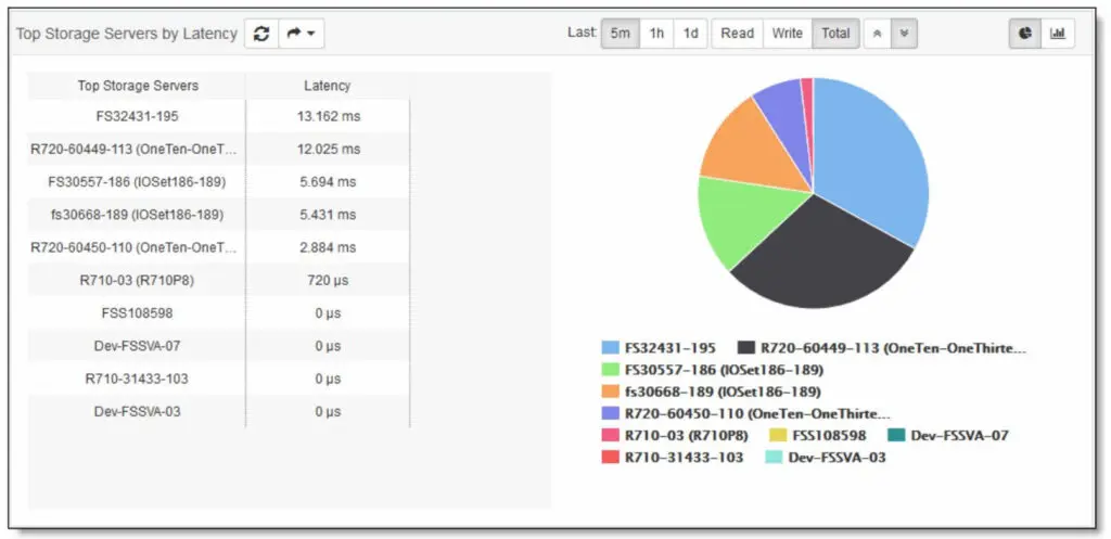 StorSight-1-1024x497.webp