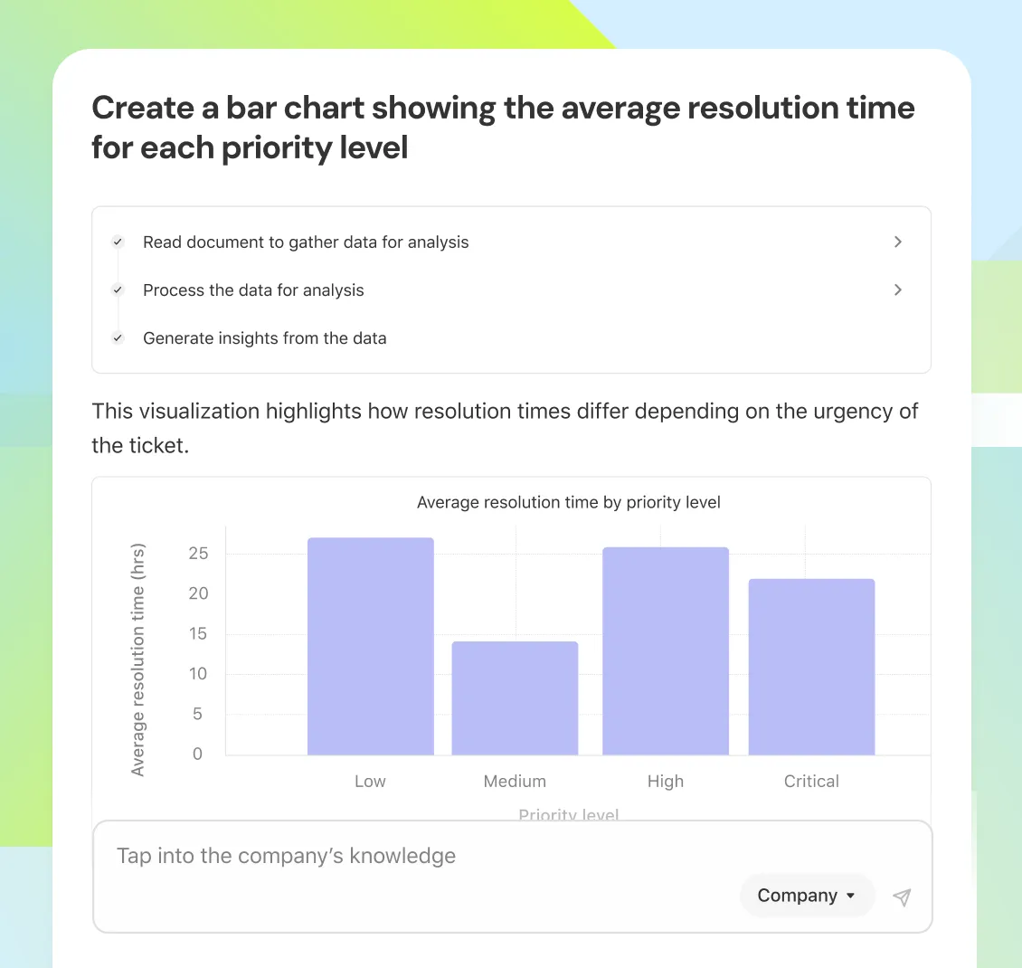 67a85e0012e101db4c8d2af7_Bring your data to life with visualizations.webp