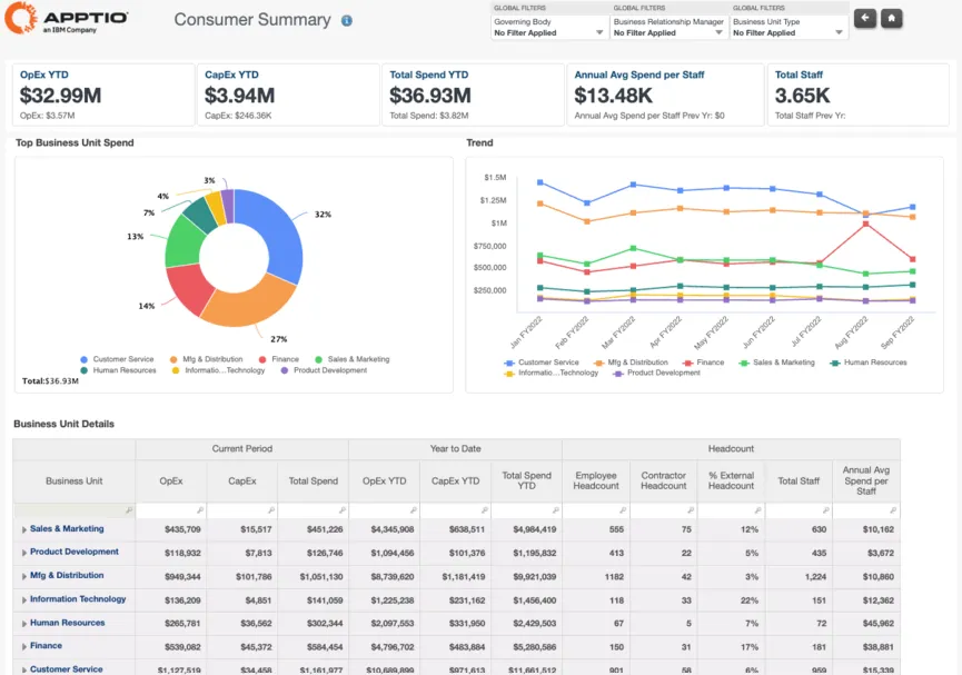 IBM Apptio Costing3.png