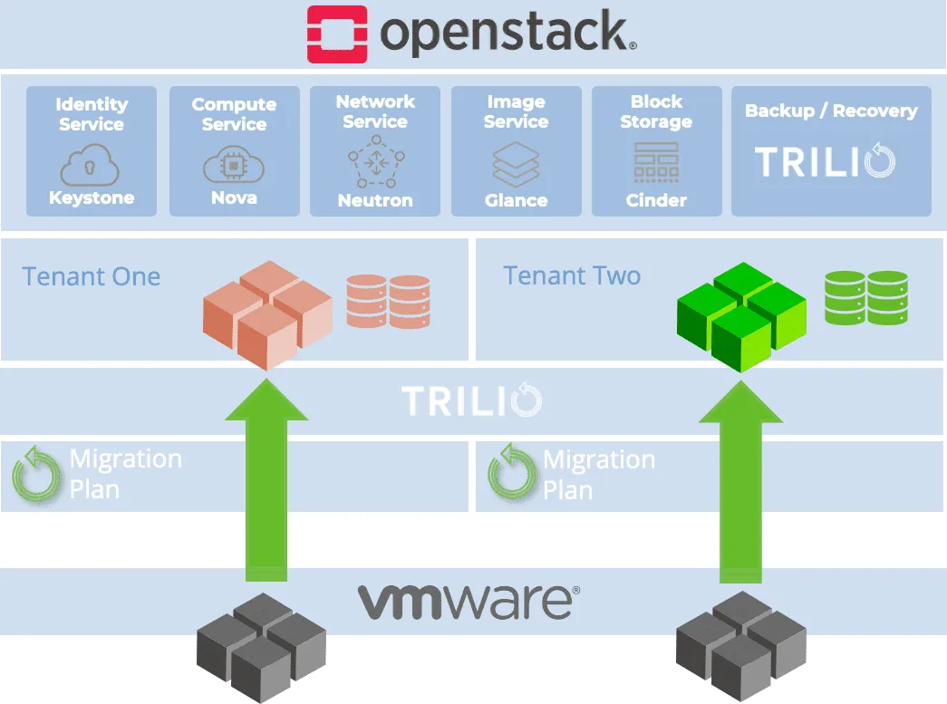 vmwaretoopenstackdiagram.png