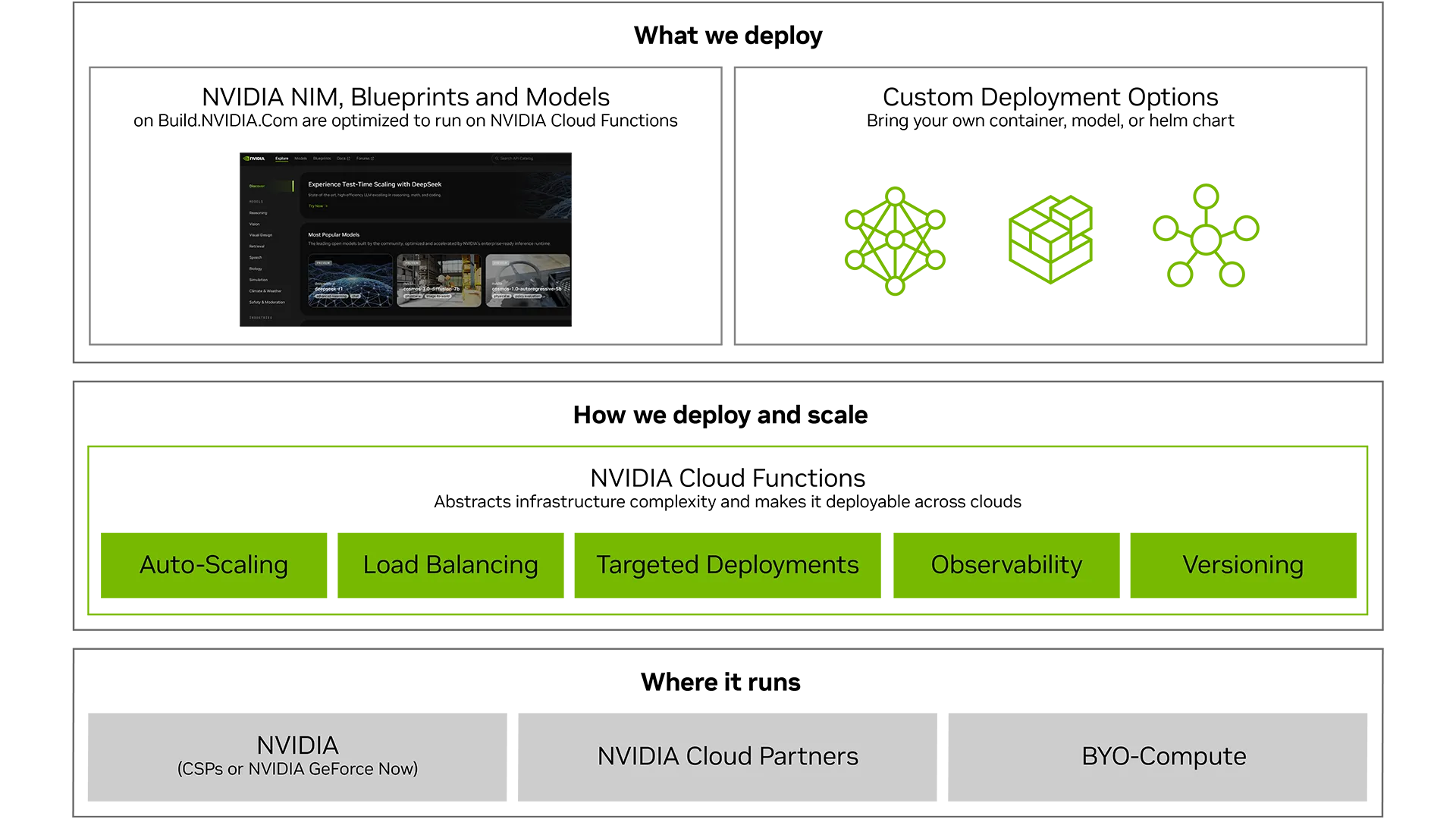 dgx-cloud-inference-diagram-1920-1080.png
