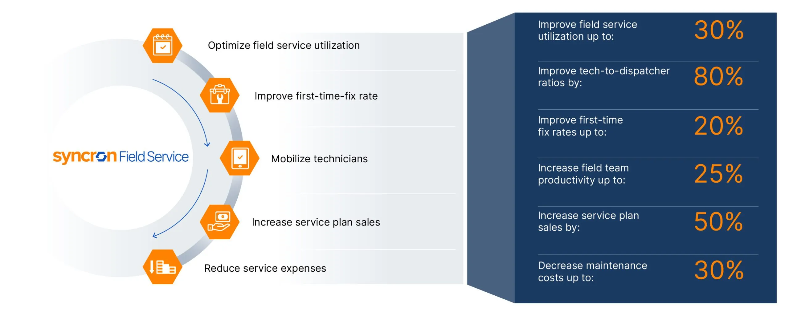 Field-Service-Enablement-Software-06v2-scaled.jpg