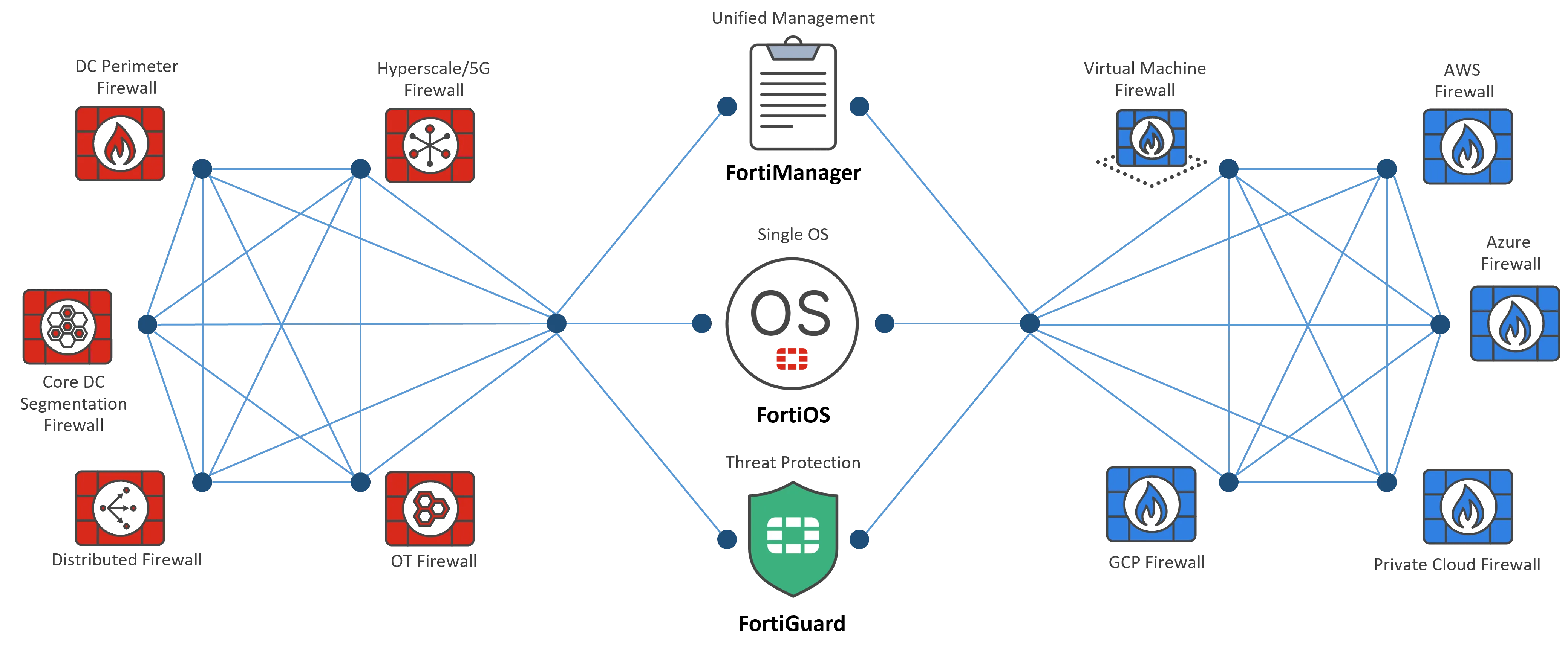 diagram-hybrid-mesh-firewall-white.png
