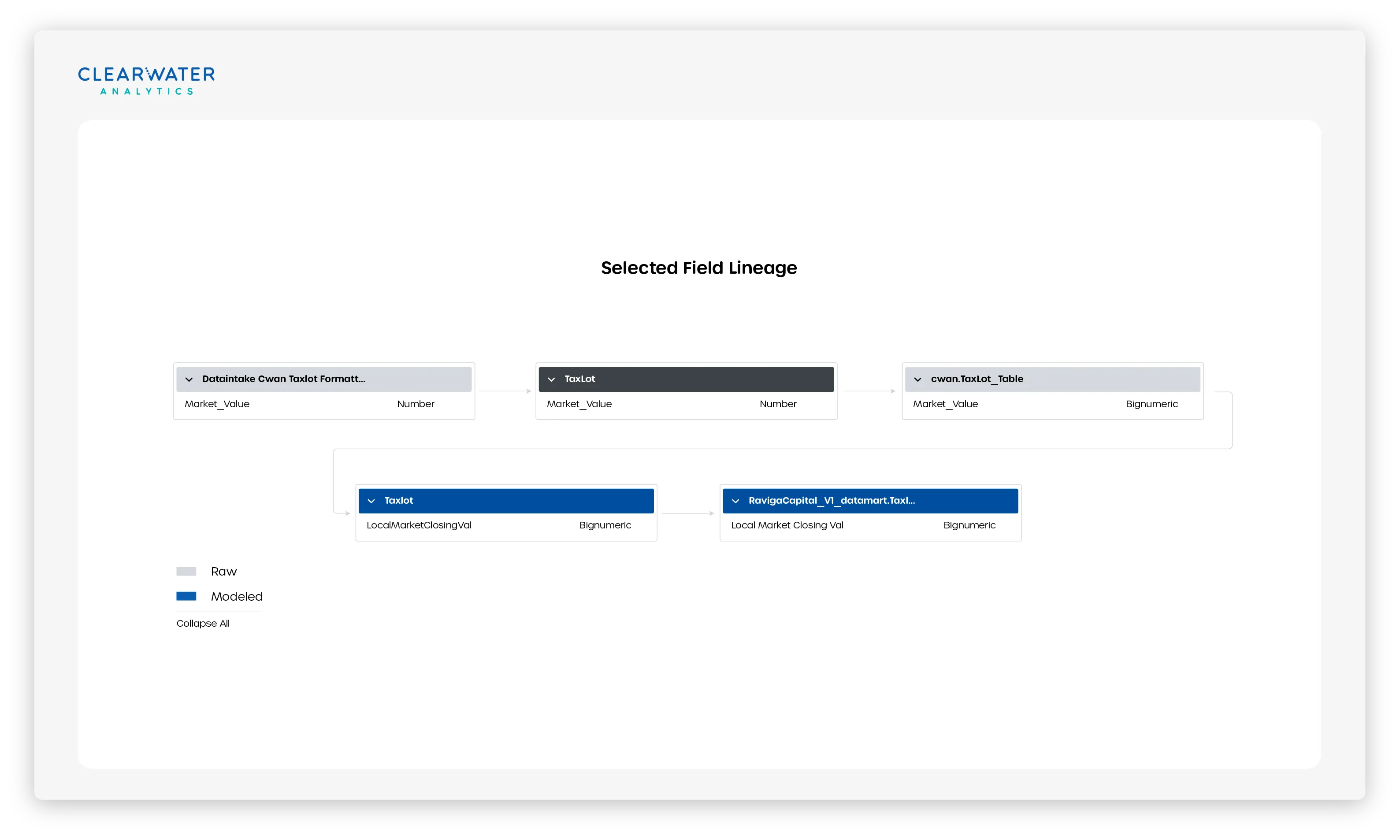 Prism-DataOps-Selected-Field-Lineage-1.png