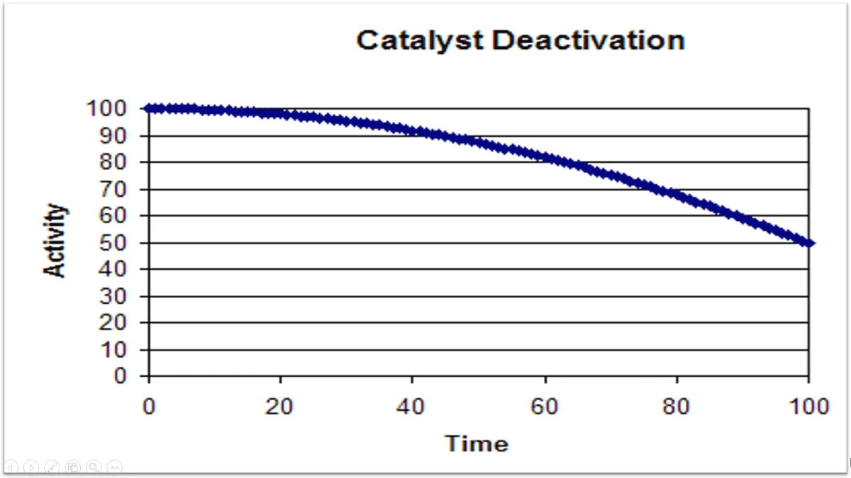 0007912-romeo-refinery-reactor-models.png