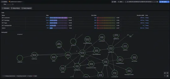 grafana-products-traces-map-screenshot.png