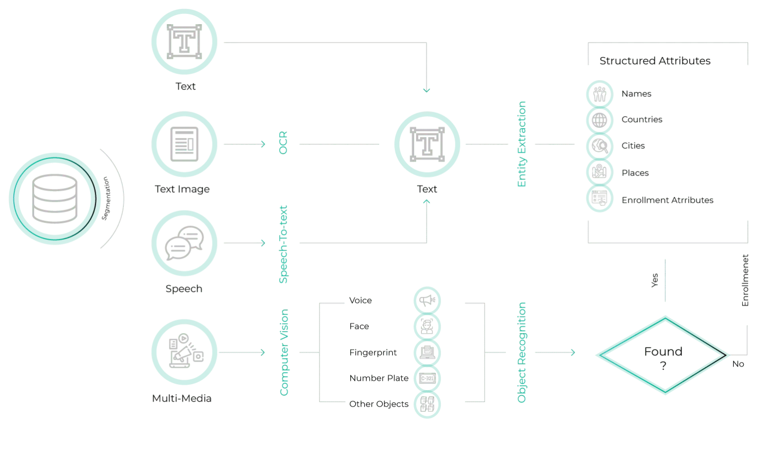Data-Processing-schema-1536x922.png