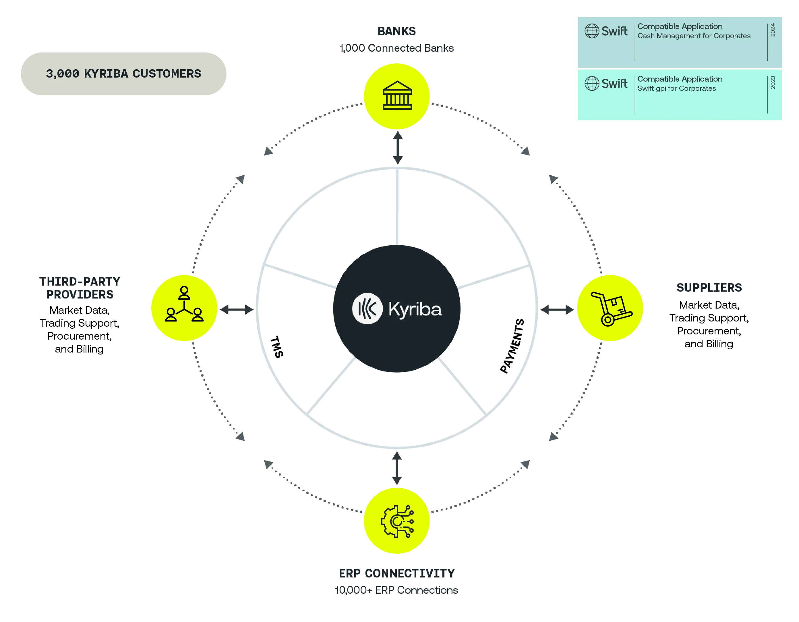 connectivity-diagram-swift.png