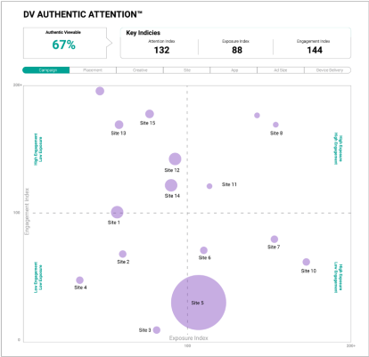 DV_site-performance.webp