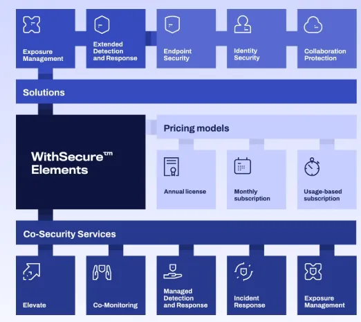 Screenshot_7-4-2025_113140_www.withsecure.com.jpeg