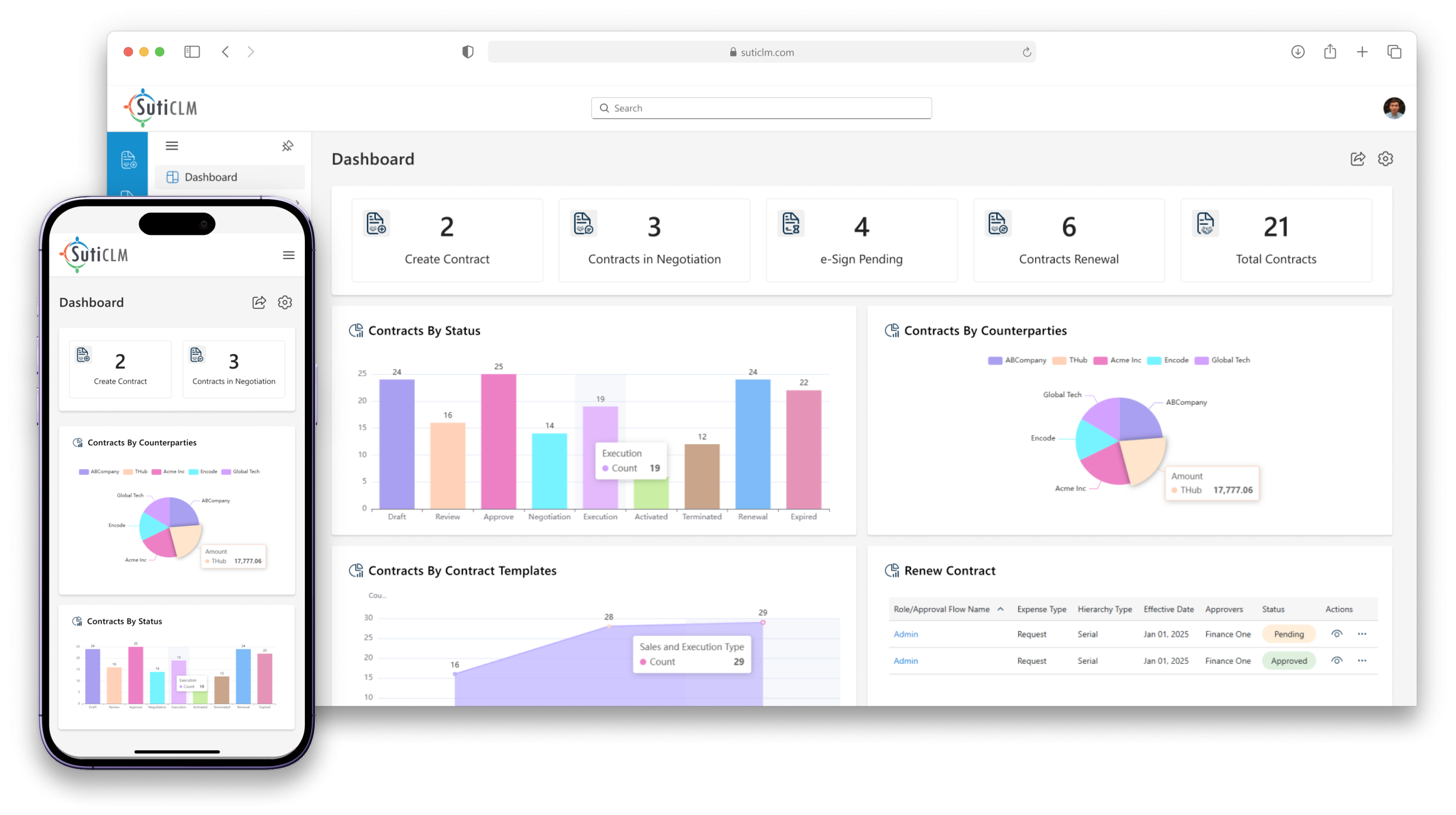 CLM-dashboard2-scaled.webp