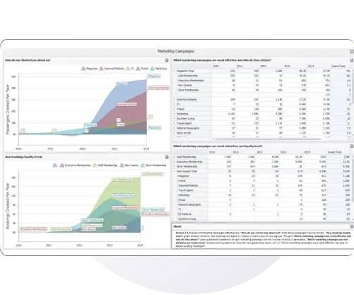 Slide-1Robust-Campaign-Handling-and-Analytics-1.webp