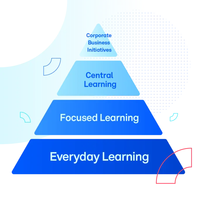 evolving-skills-pyramid.png
