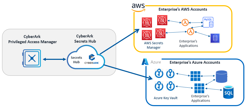 cloud-env.webp