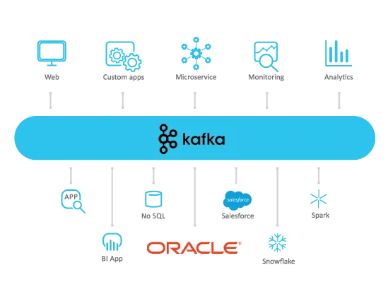 Advantco_Oracle_Kafka_Adapter_diagram_1.png