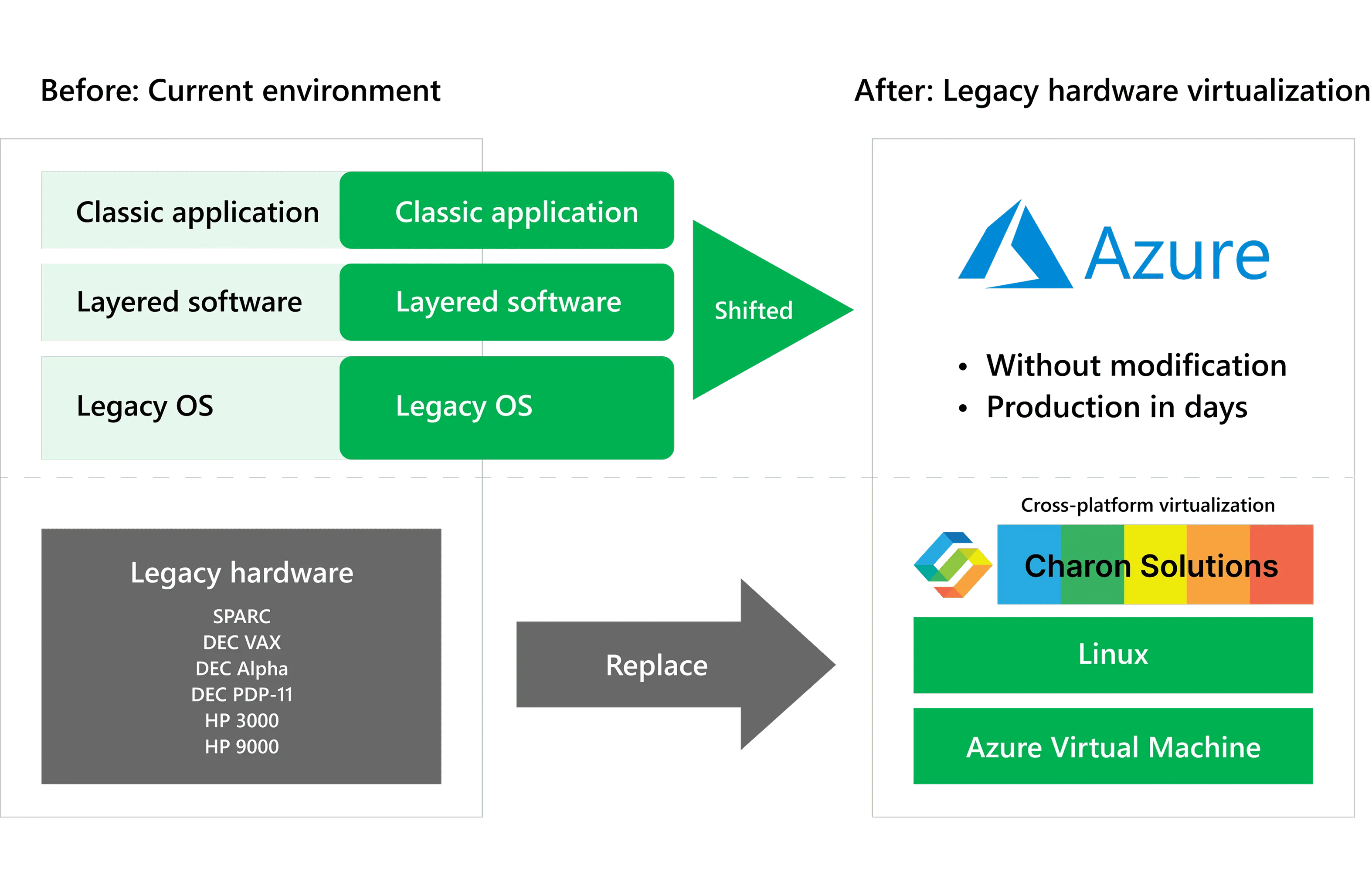 Charon-on-Azure-Cloud-Architecture.png