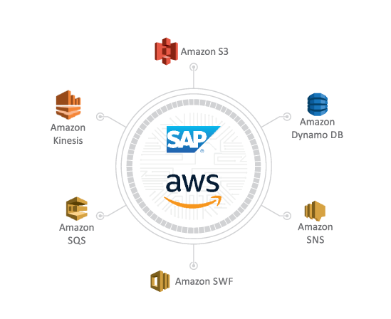 Advantco_SAP_Amazon_Web_Services_Adapter_1.webp