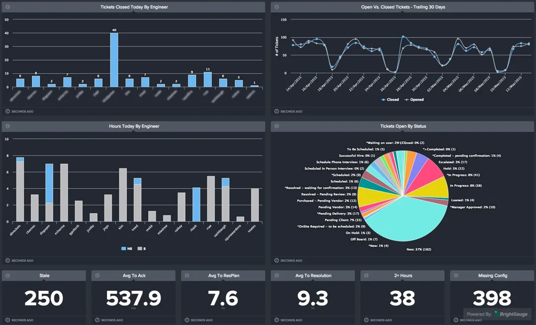 connectwise-manage-service-ticket-dashboard.png