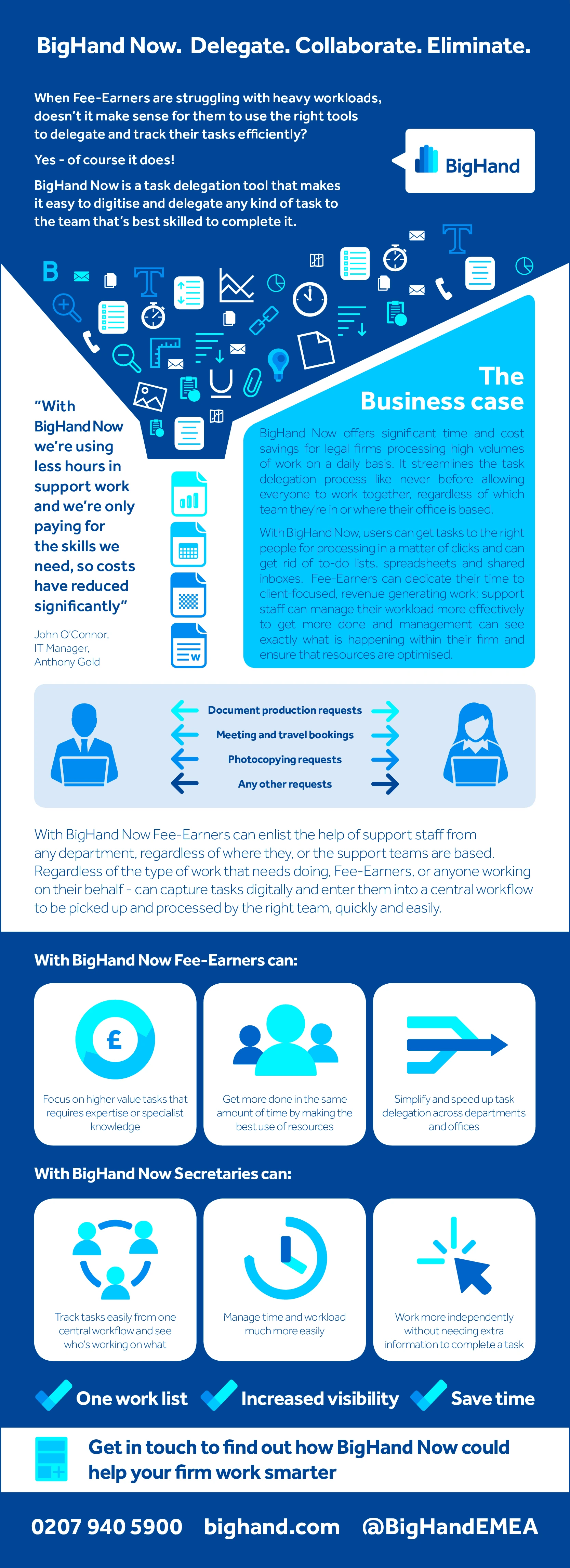 bighand-now-infographic.webp