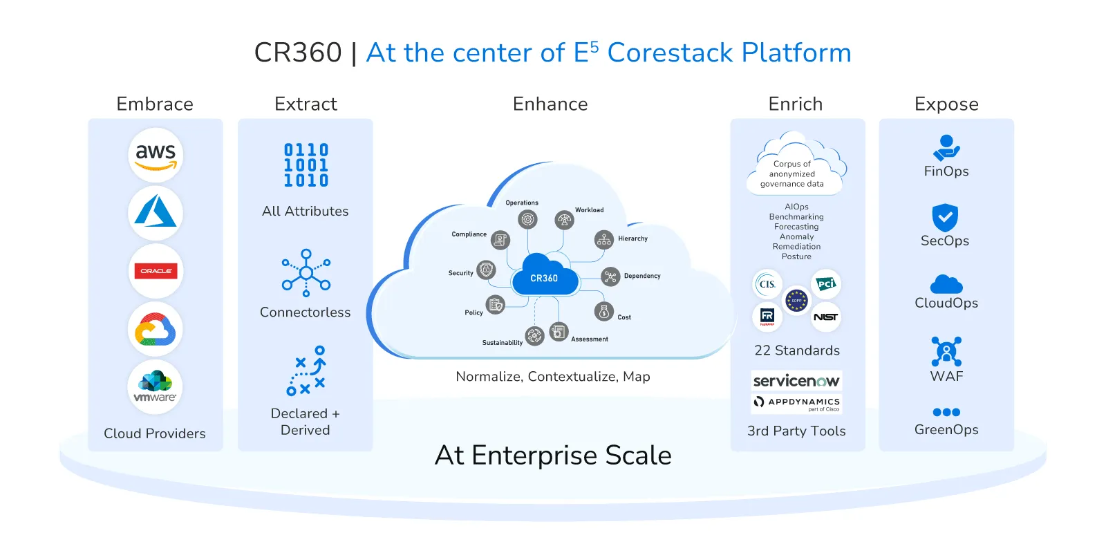 CoreStack-Platform-Above-Beyond-Cloud-Native.png