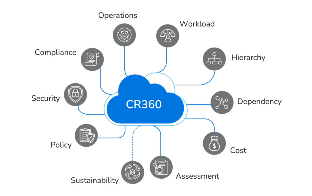 CoreStack-Platform-CR360-1024x643.webp