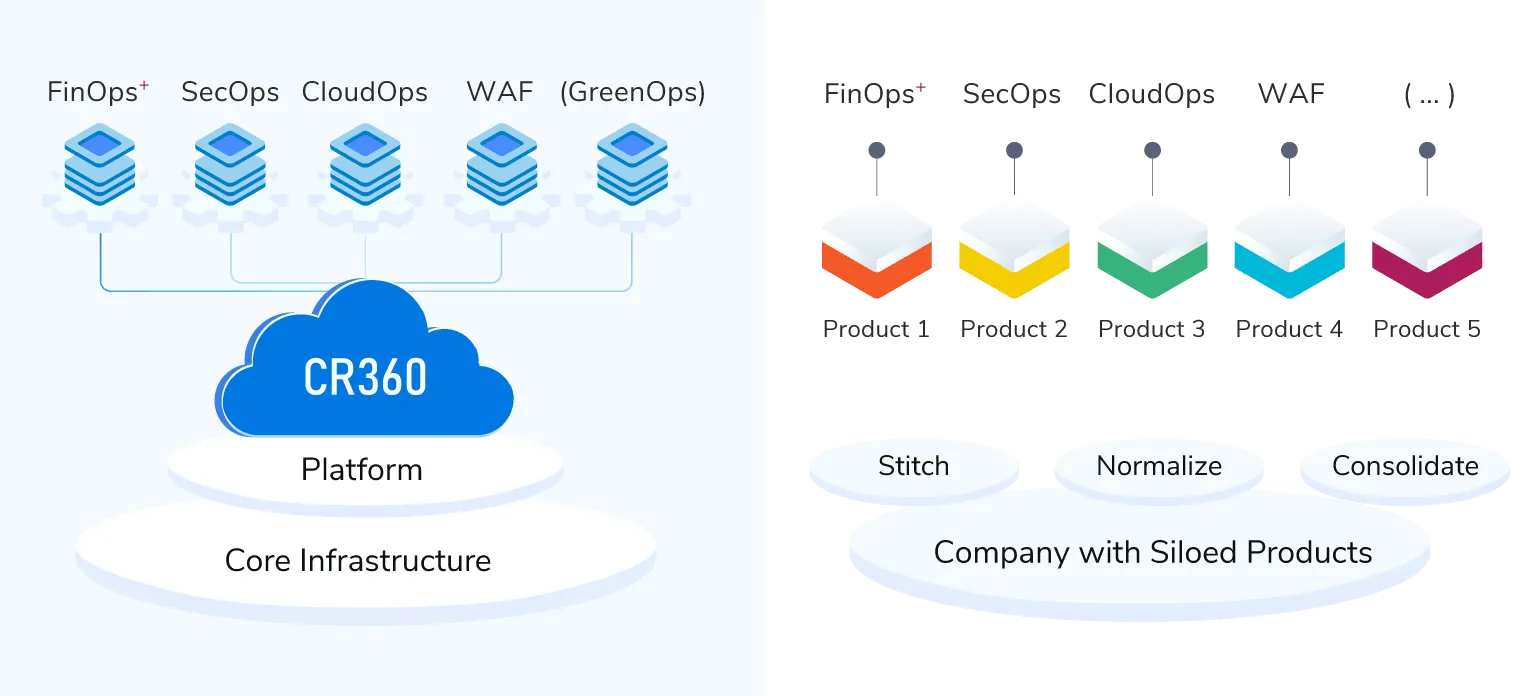 CoreStack-Platform-The-Platform-Advantage-1.png
