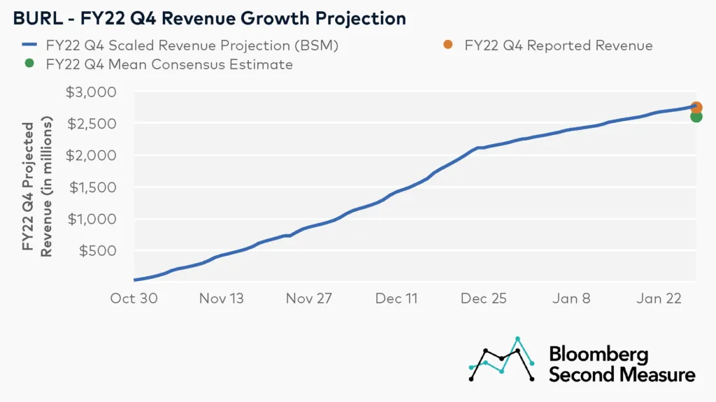 1-Burlington-earnings-beat-in-2022-holiday-quarter-1024x575.png