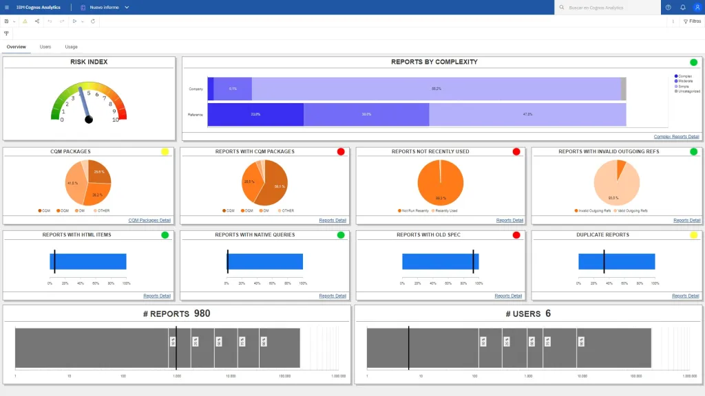 MotioCI-Dashboard.webp