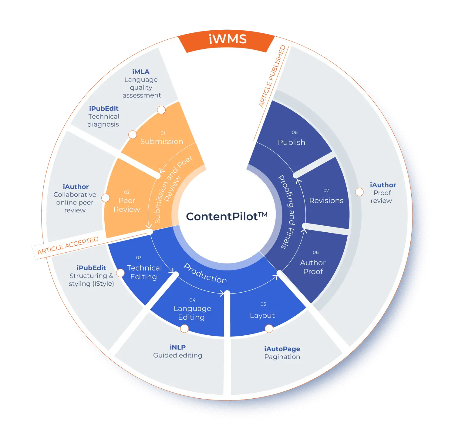 ContentPilot-Infographic-1.webp