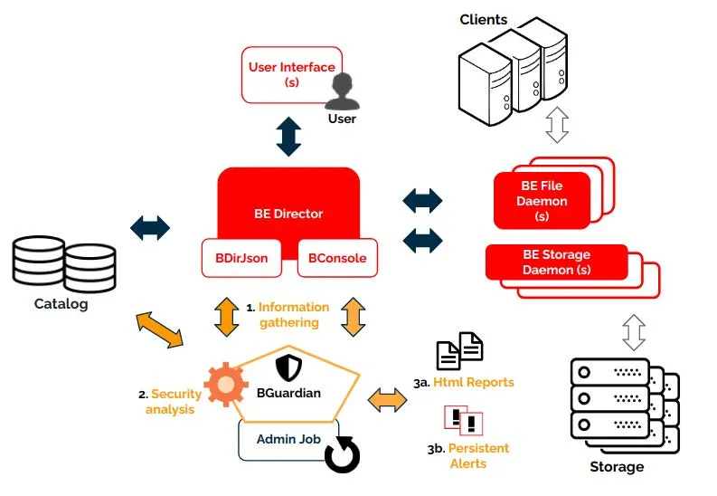 bsys-bguardian_arch.jpg