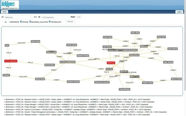 bizKonnect.webp