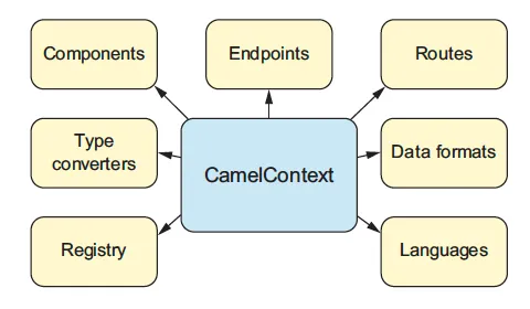 camel-context.png