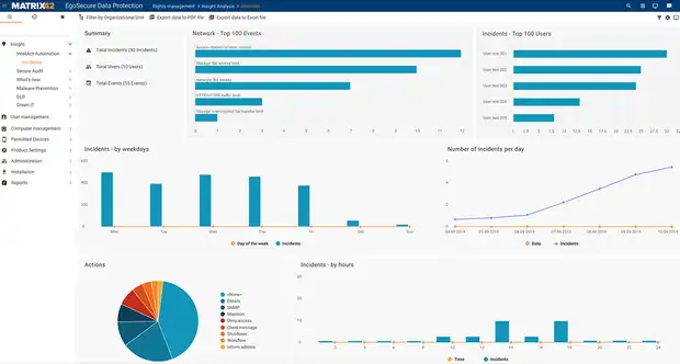 EDP_IntellAct_Automation_and_Insight_Analysis-1.webp