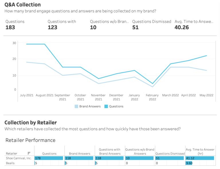 brandengage-analytics-768x591.webp