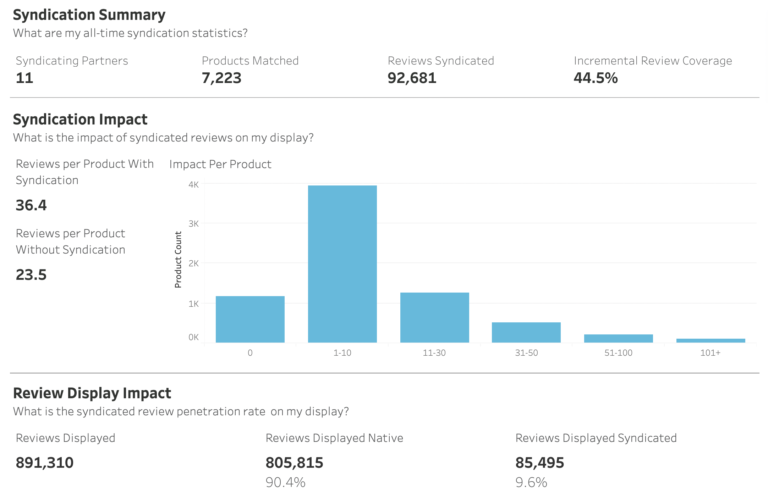 syndication-analytics-768x494.webp
