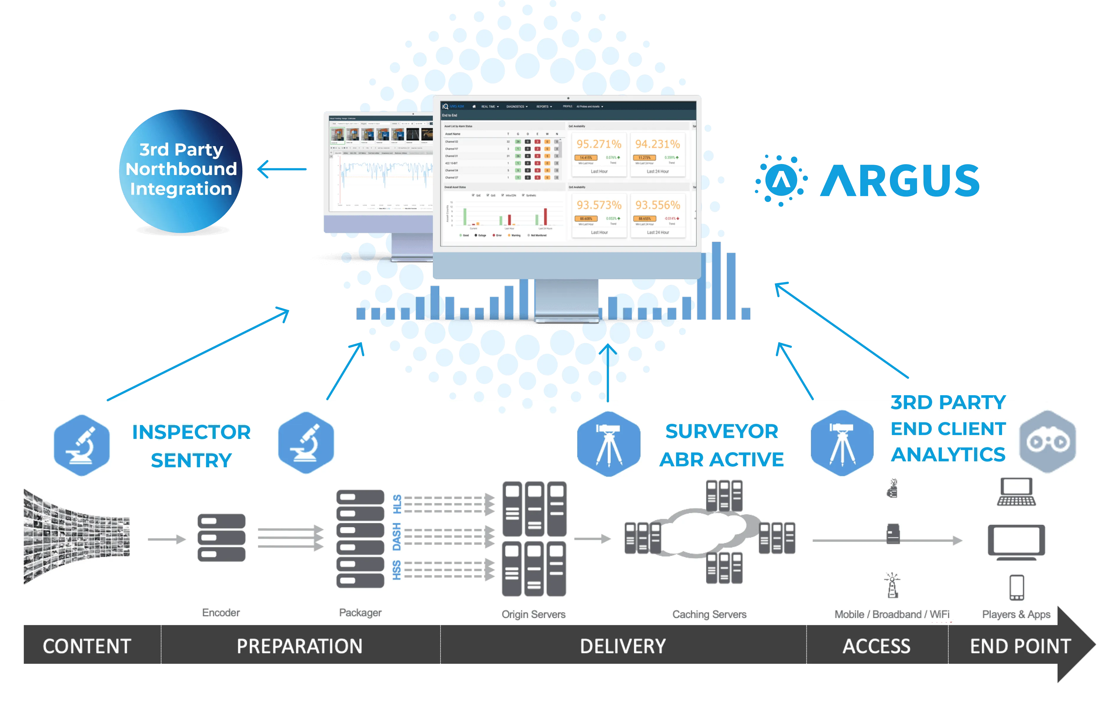 img_ARGUS_prod_diagram.png