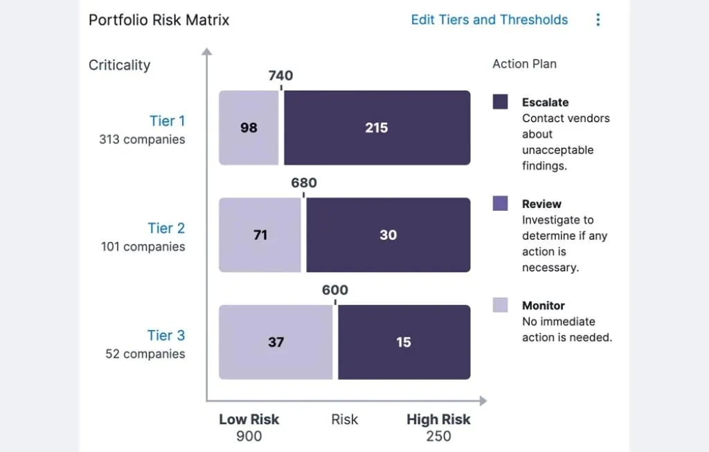 tprm-portfolio-risk-matrix-min.jpg