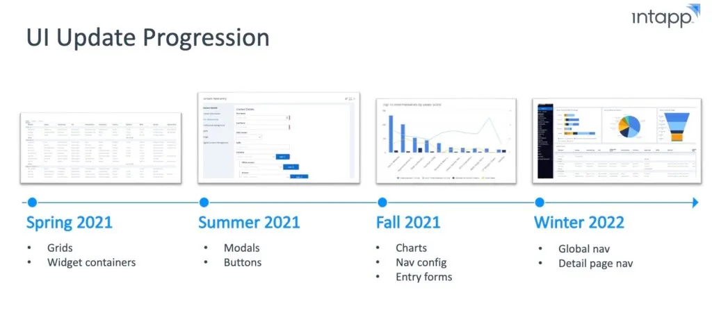 UI-Progression_v3-1024x467.jpg