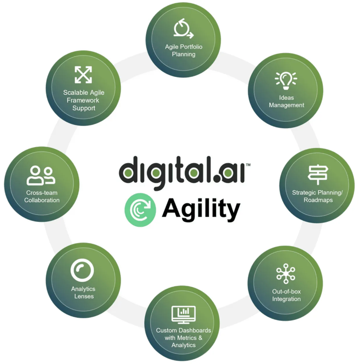 RC-SS-SA-2023-4-digitalai-agility.png
