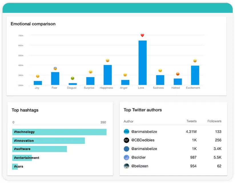 Meltwater Media Monitoring4.png