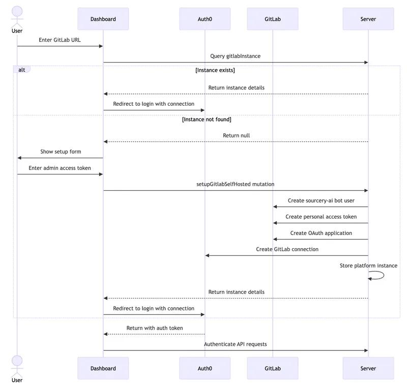 Mermaid_Diagram.DGomXB_P_Z148acc.webp