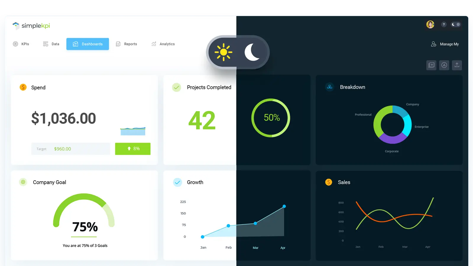kpi-dashboard-1600w.webp