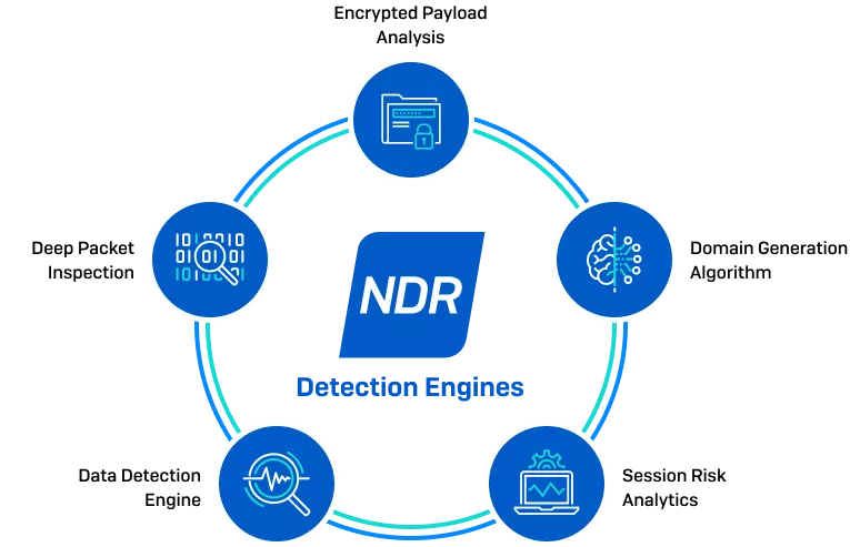 ndr-detection-engines.png.webp