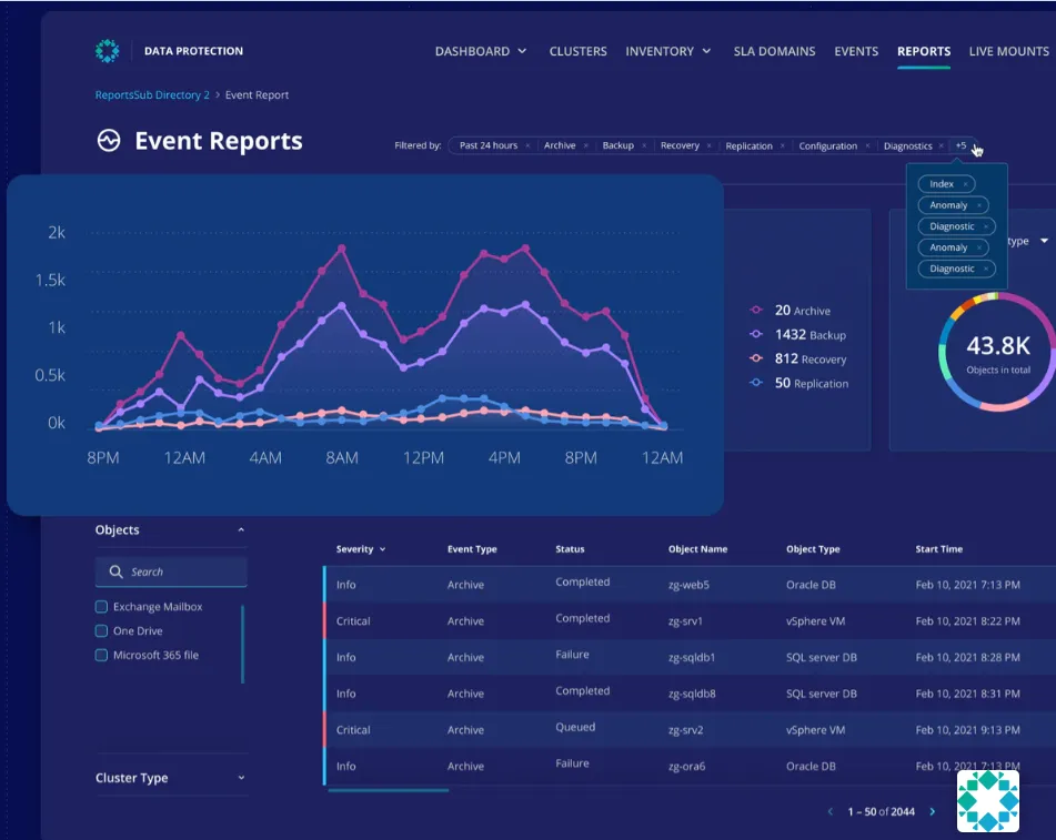 Rubrik Threat Hunting.png
