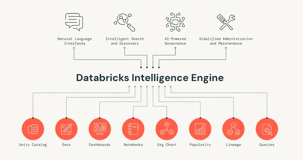 Databricks Assistant4.png
