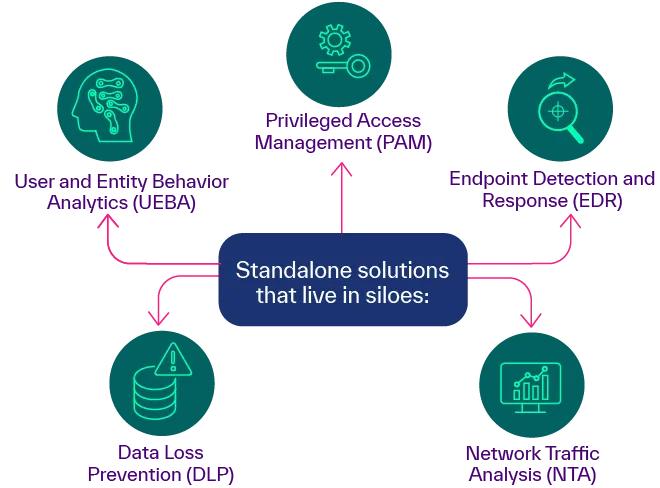 Standalone-solutions-that-live-in-siloes.png
