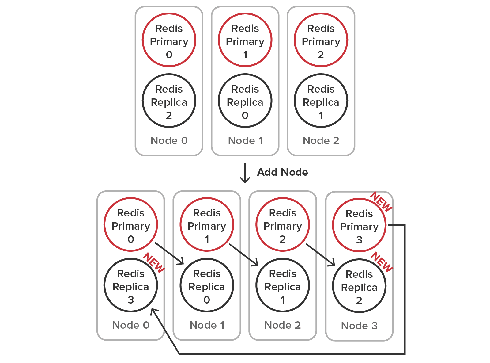 Redis-SOSS-Service_Website_4.webp