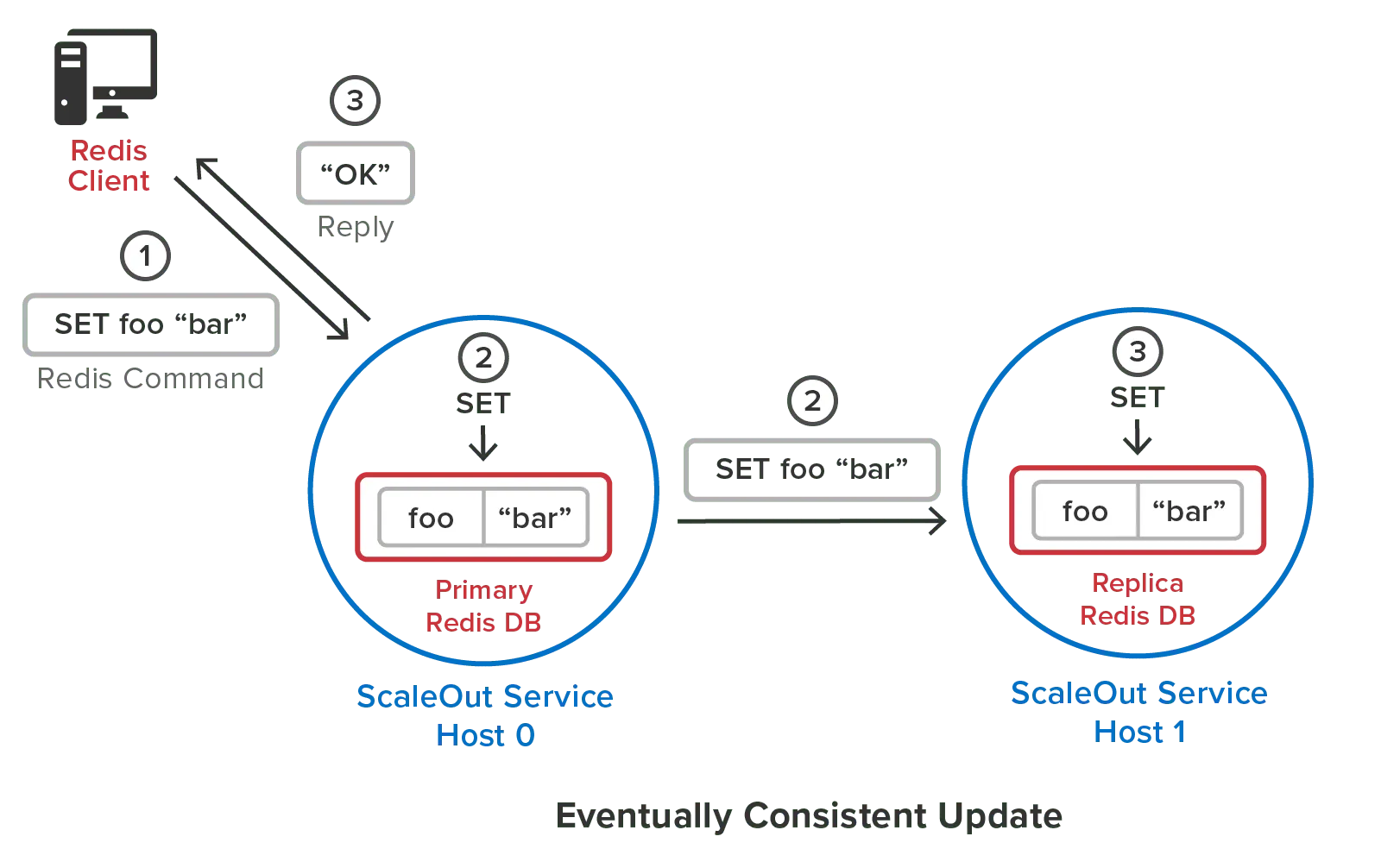 Redis-ScaleOut-Service_Website_4.png
