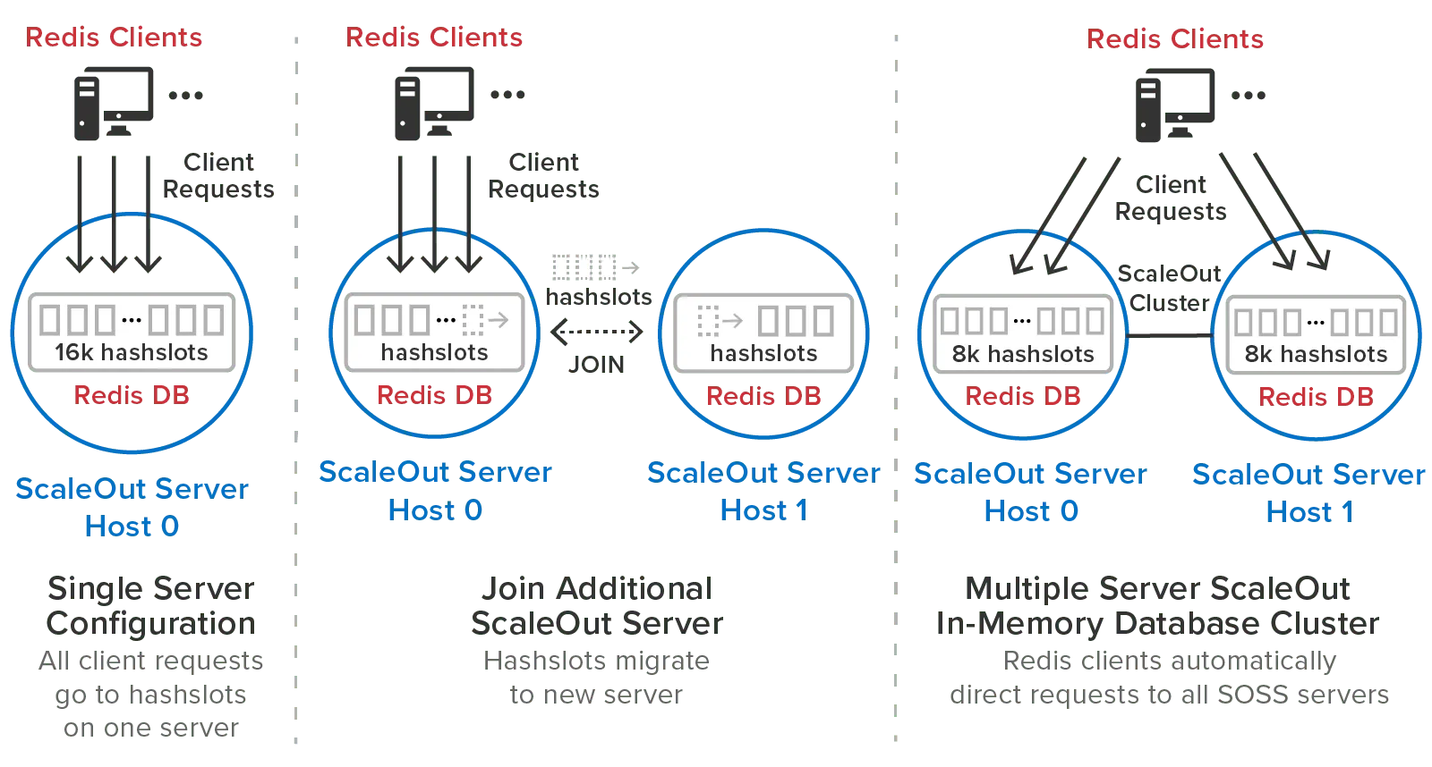 Redis-ScaleOut-Service_Website_6.png